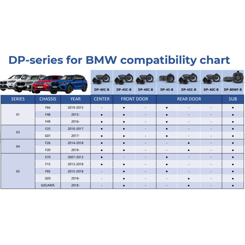 Alpine 1.5" Plug n Play Tweeter For BMW DP-15TW-B