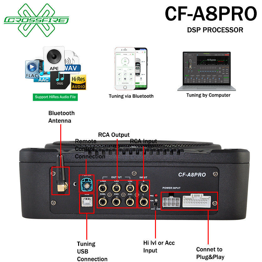 CROSSFIRE DSP Amplifier Active Subwoofer All In One Series Built CF-A8PRO