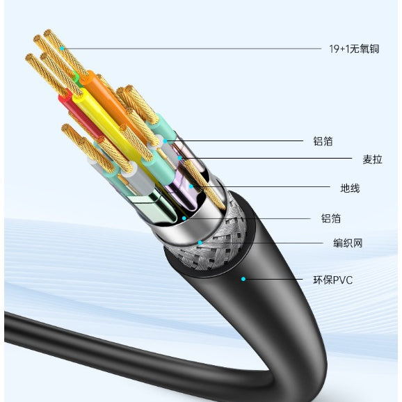 Android Player HDMI HDR High-definition ultra-fine cable for 4K computer projector monitoring connection.