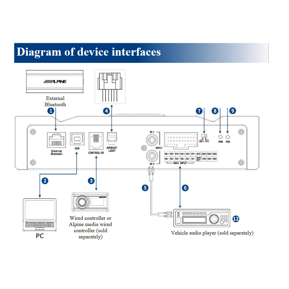 ALPINE 8 CHANNEL DSP PXE-R80-8 BLUETOOTH USB
