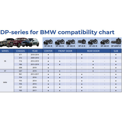 Alpine 1.5" Plug n Play Tweeter For BMW DP-15TW-B