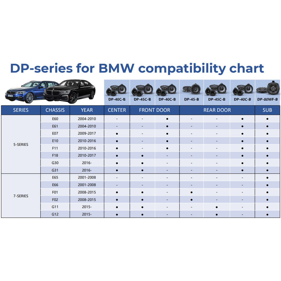 Alpine Plug n Play 8" SubWoofer 8 Inch Woofer For BMW DP-80WF-B