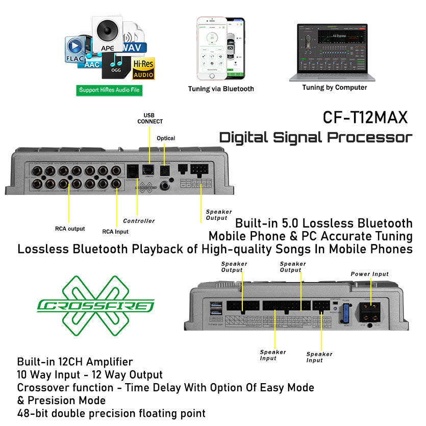 CROSSFIRE Digital Signal Processor CF-T12MAX