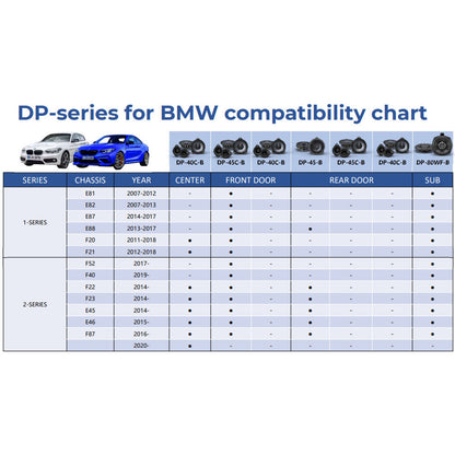 Alpine Plug n Play 8" SubWoofer 8 Inch Woofer For BMW DP-80WF-B