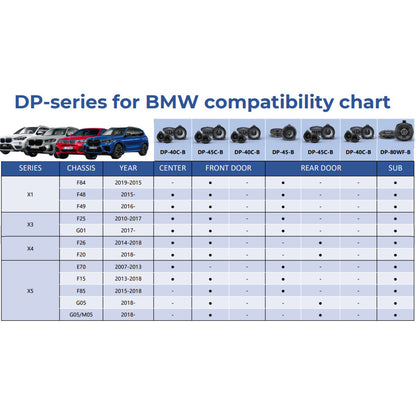 Alpine 1.5" Plug n Play Tweeter For BMW DP-15TW-B