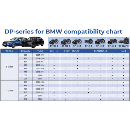 Alpine 1.5" Plug n Play Tweeter For BMW DP-15TW-B